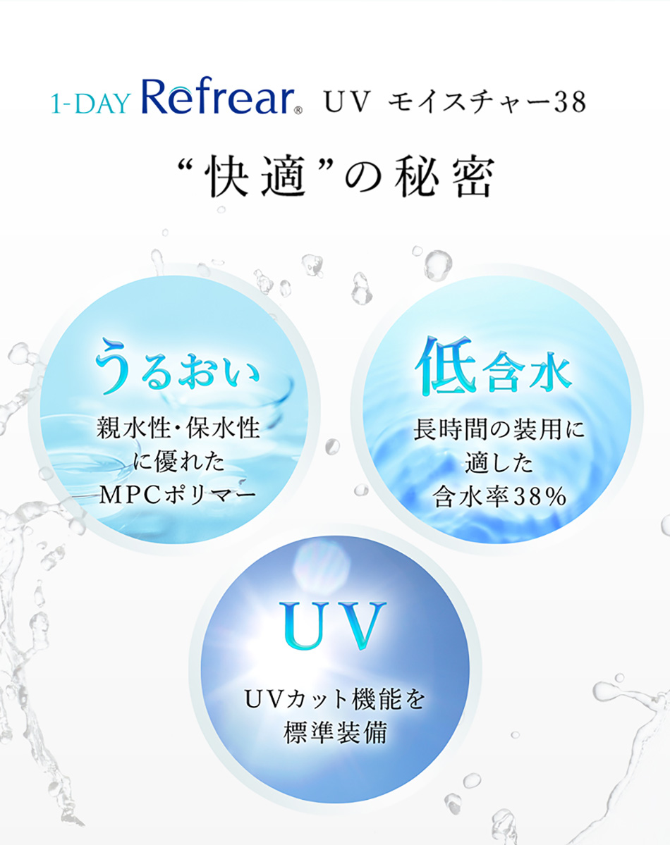 ワンデーリフレアUV モイスチャー38 快適の秘密画像