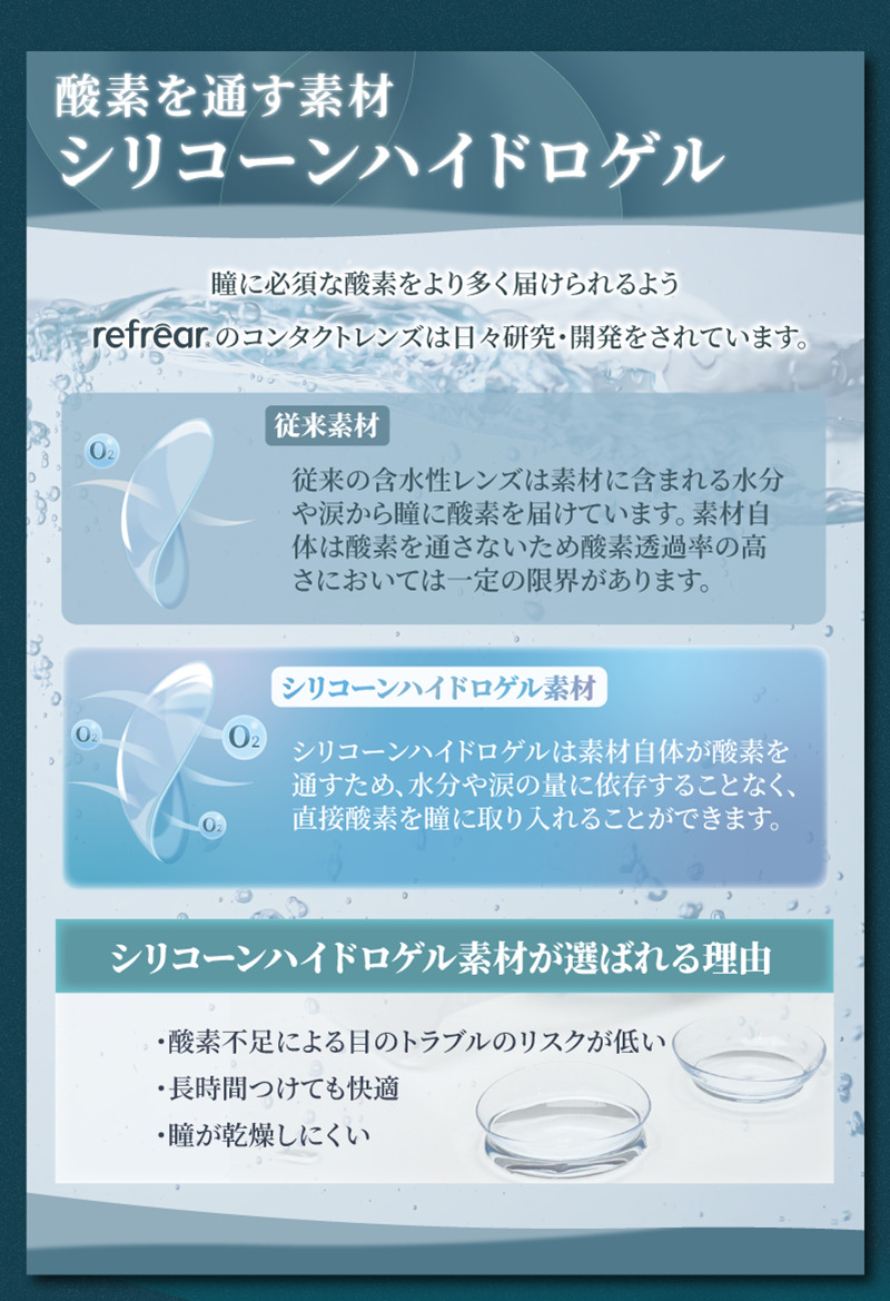 ツーウィーク ワンデーリフレア シリコーンUV Wモイスチャー レンズ詳細
