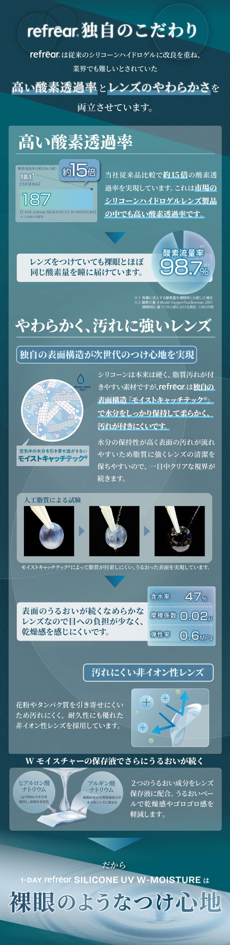 ツーウィーク ワンデーリフレア シリコーンUV Wモイスチャー レンズ詳細