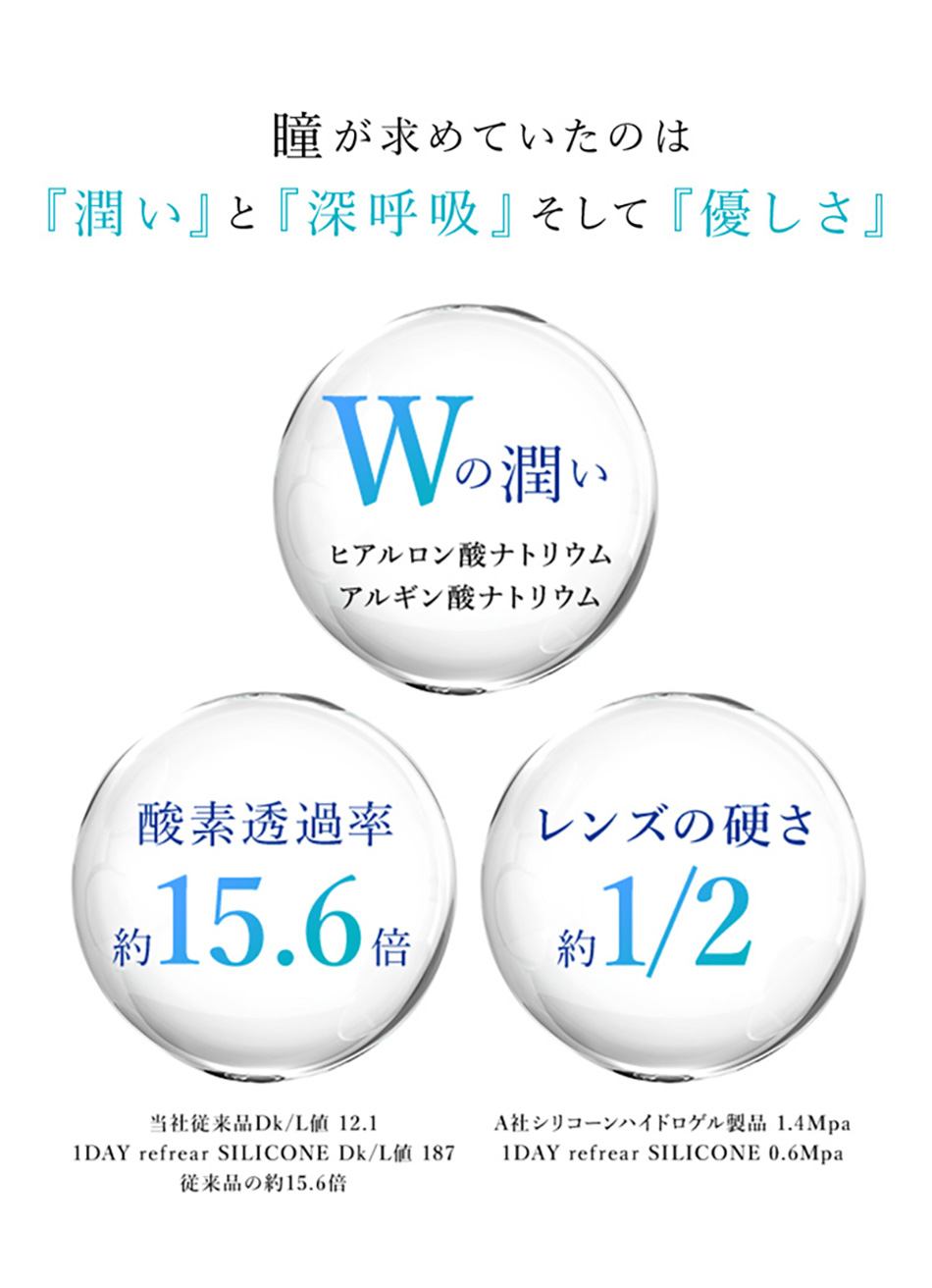 ワンデーリフレア シリコーン UV Wモイスチャーコンタクトレンズ求めていたのは潤いと深呼吸するレンズ画像