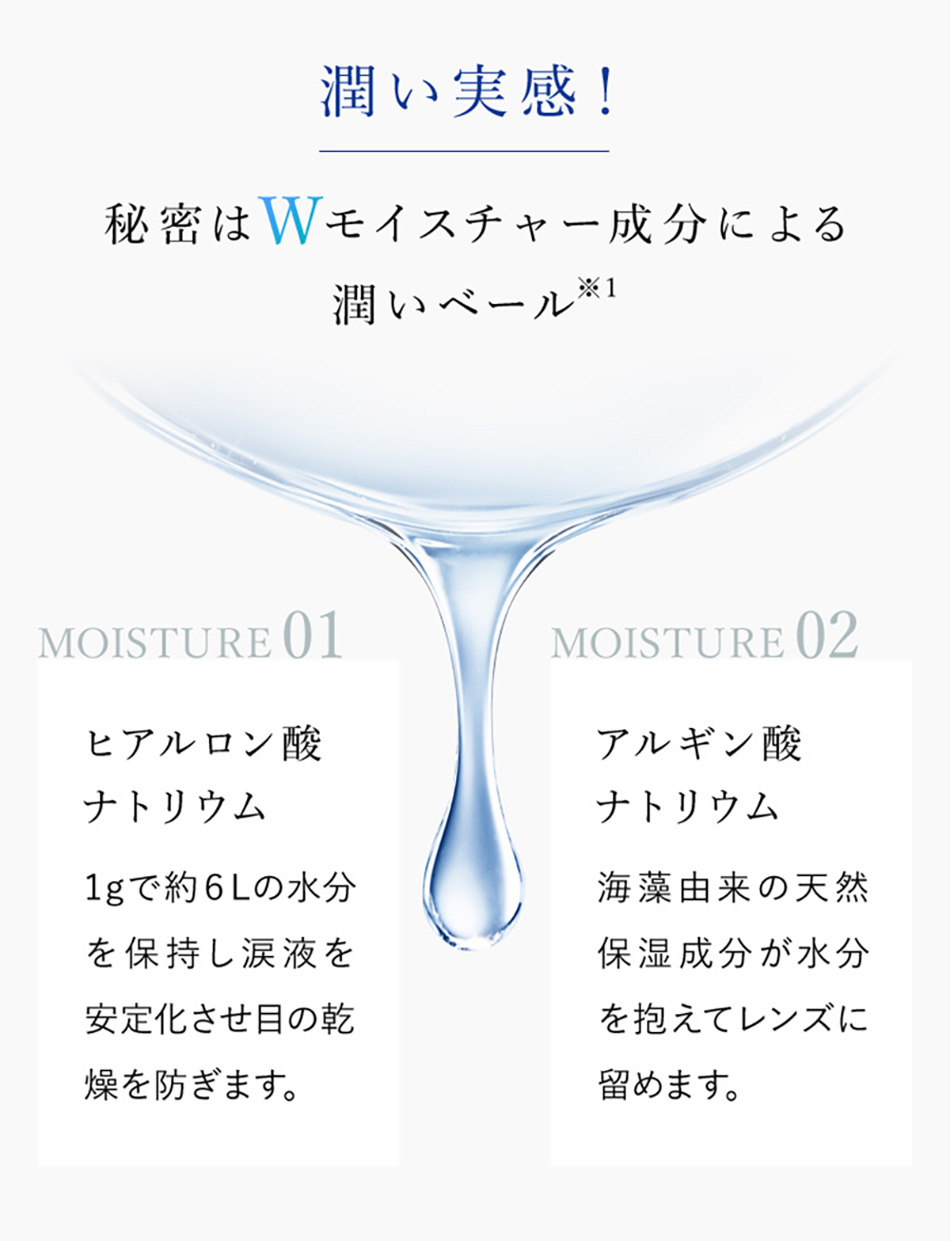 ワンデーリフレア シリコーン UV WモイスチャーコンタクトレンズWモイスチャー成分について画像