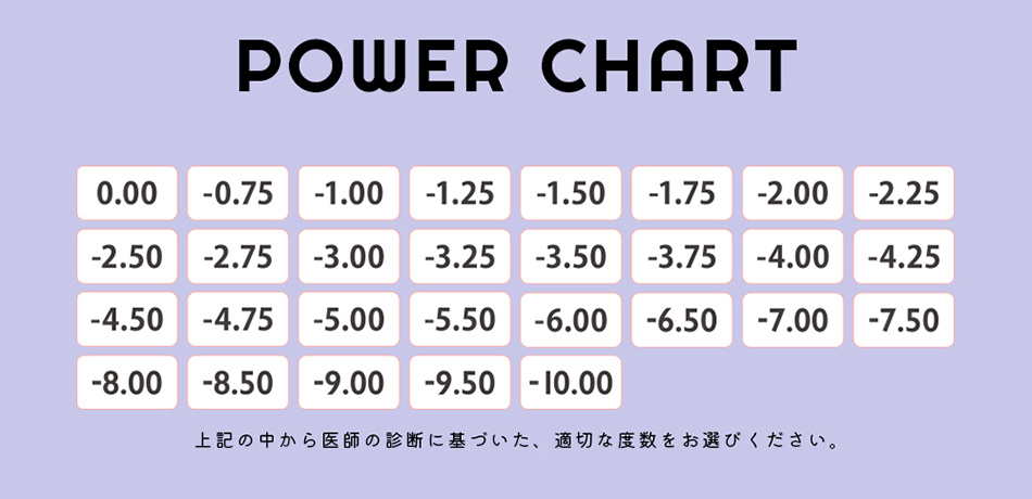 アンドミーANDMEEマンスリー度数一覧表