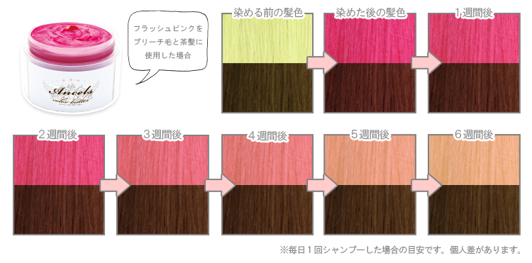エンシェールズカラーバター(カラートリートメント)色落ちの過程について画像