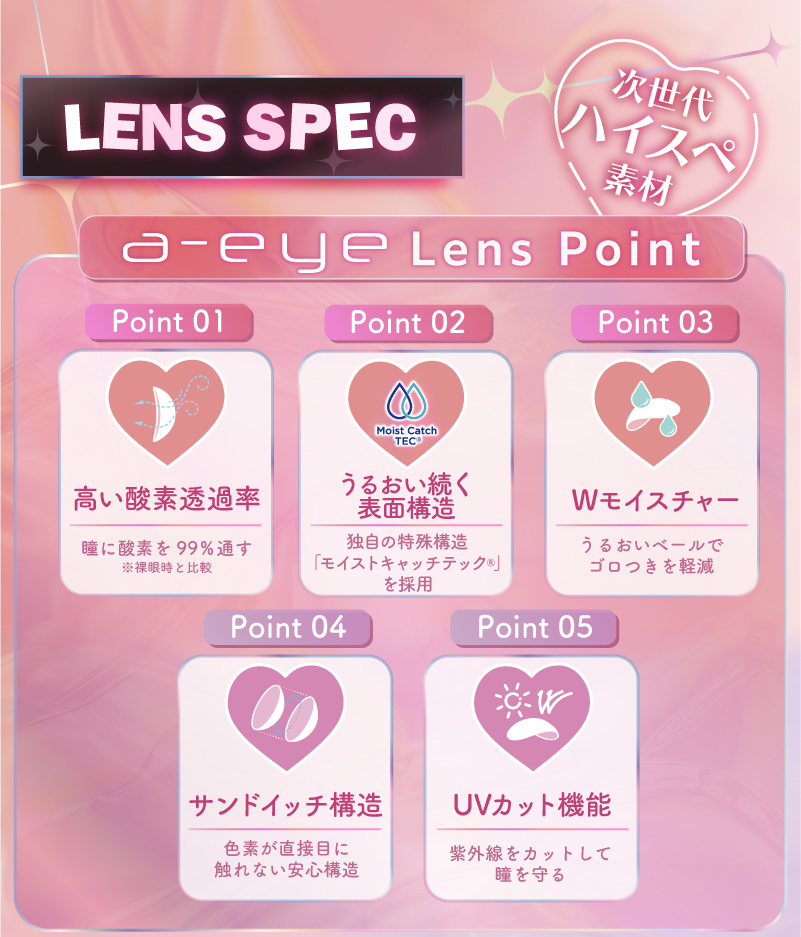 ワンデーリフレア エーアイ レンズスペック