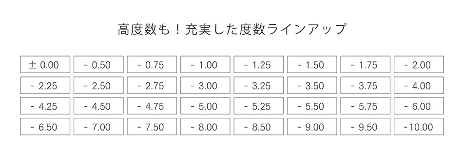 アーティラル2week uv&moist 度数一覧表
