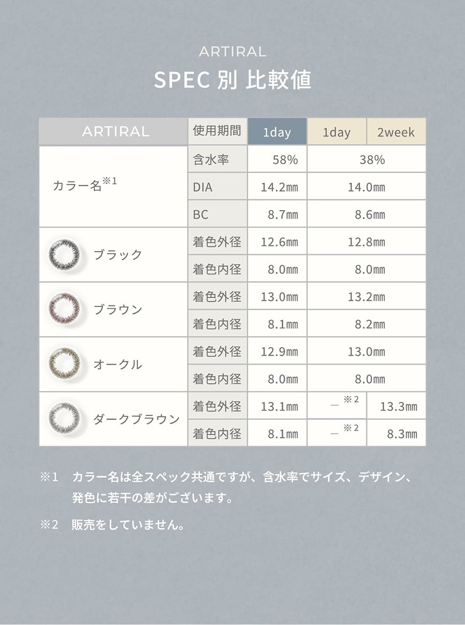 アーティラル ワンデー UV＆Moist（58%）【30枚入】スペック別比較