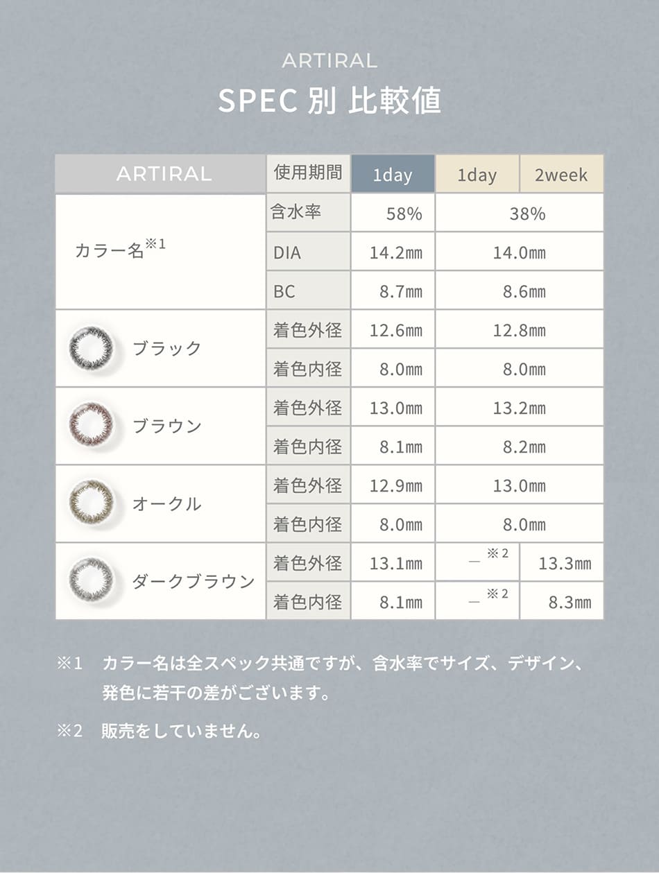 アーティラル ワンデー UV＆Moist（58%）【10枚入】スペック別比較