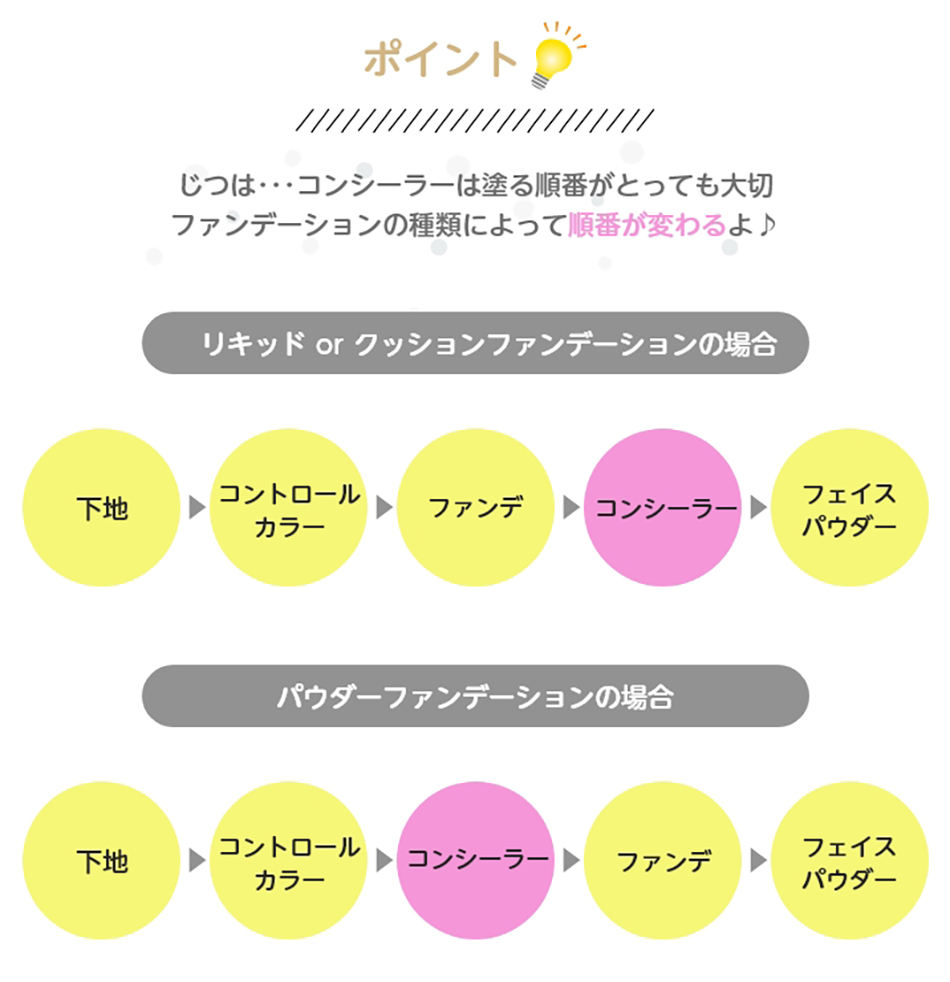 アシストAssist アシストAssist オールカバーコンシーラーASポイント|コスプレカラコン通販アイトルテ