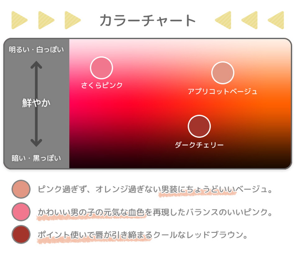 マニッシュリップASカラーバリエーション画像|コスプレメイク通販アイトルテ
