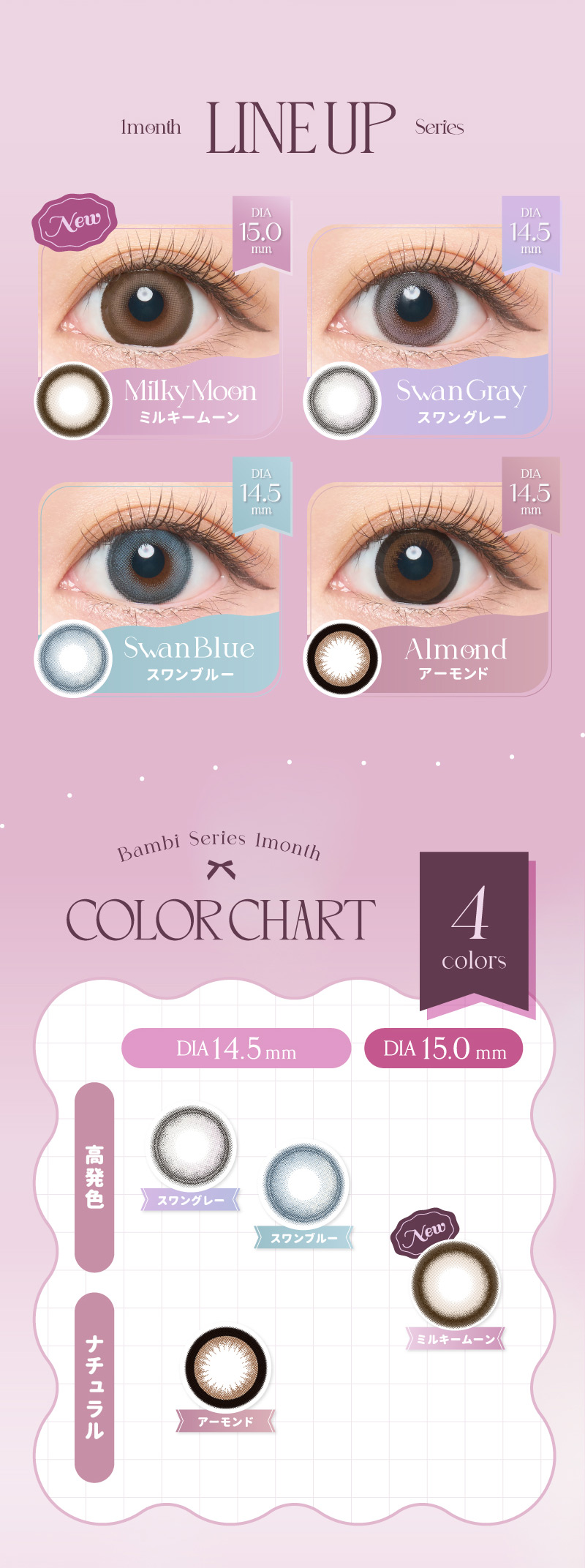 エンジェルカラー バンビシリーズ マンスリー　レンズスペック画像