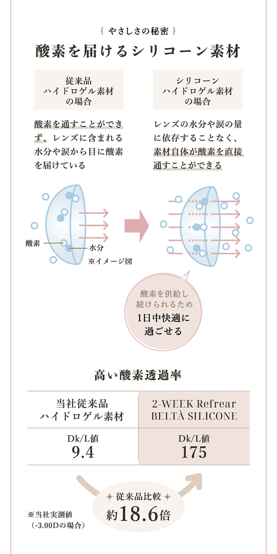 ツーウィークリフレア ベルタBELTA シリコーン シリコーン素材について