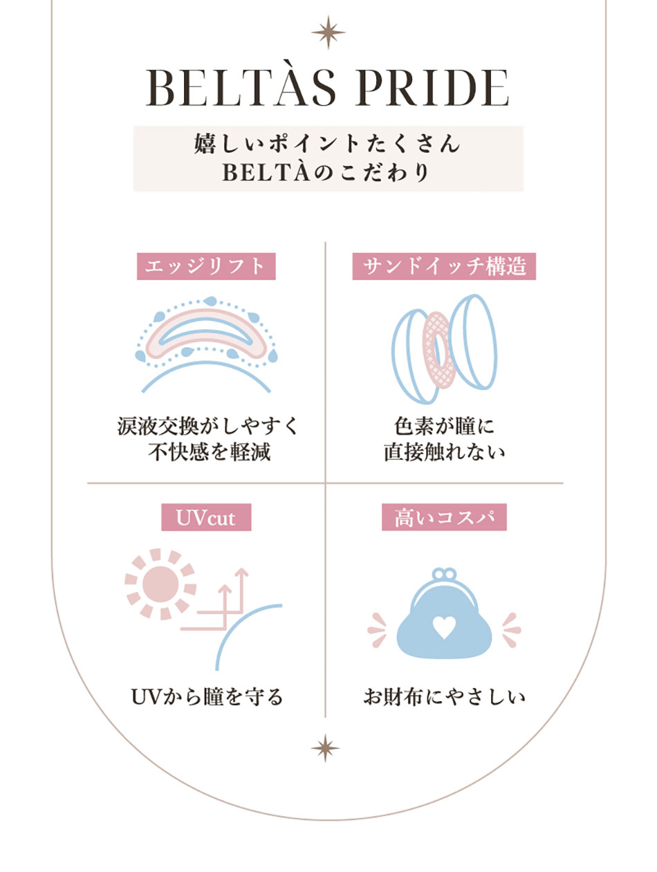 ツーウィークリフレア ベルタBELTA シリコーン レンズポイント詳細