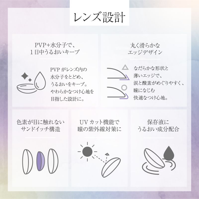 美少年画（Bishonenga 1day）レンズ設計