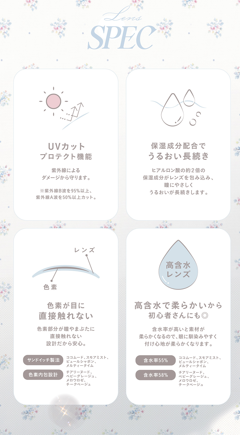 チェリッタ レンズスペック