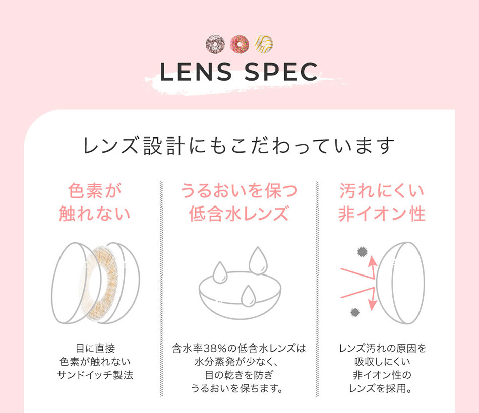 #CHOUCHOUチュチュワンデー レンズポイント詳細