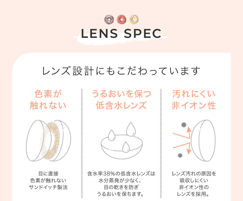 #CHOUCHOUチュチュマンスリー レンズポイント詳細