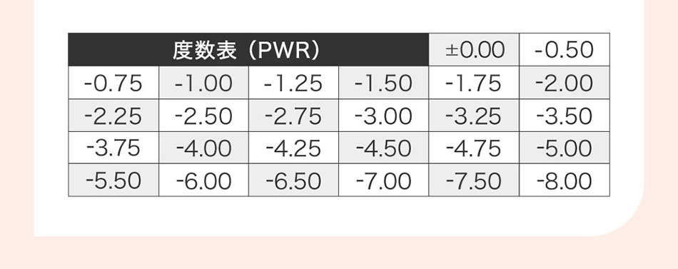 #CHOUCHOUチュチュマンスリー 度数一覧表