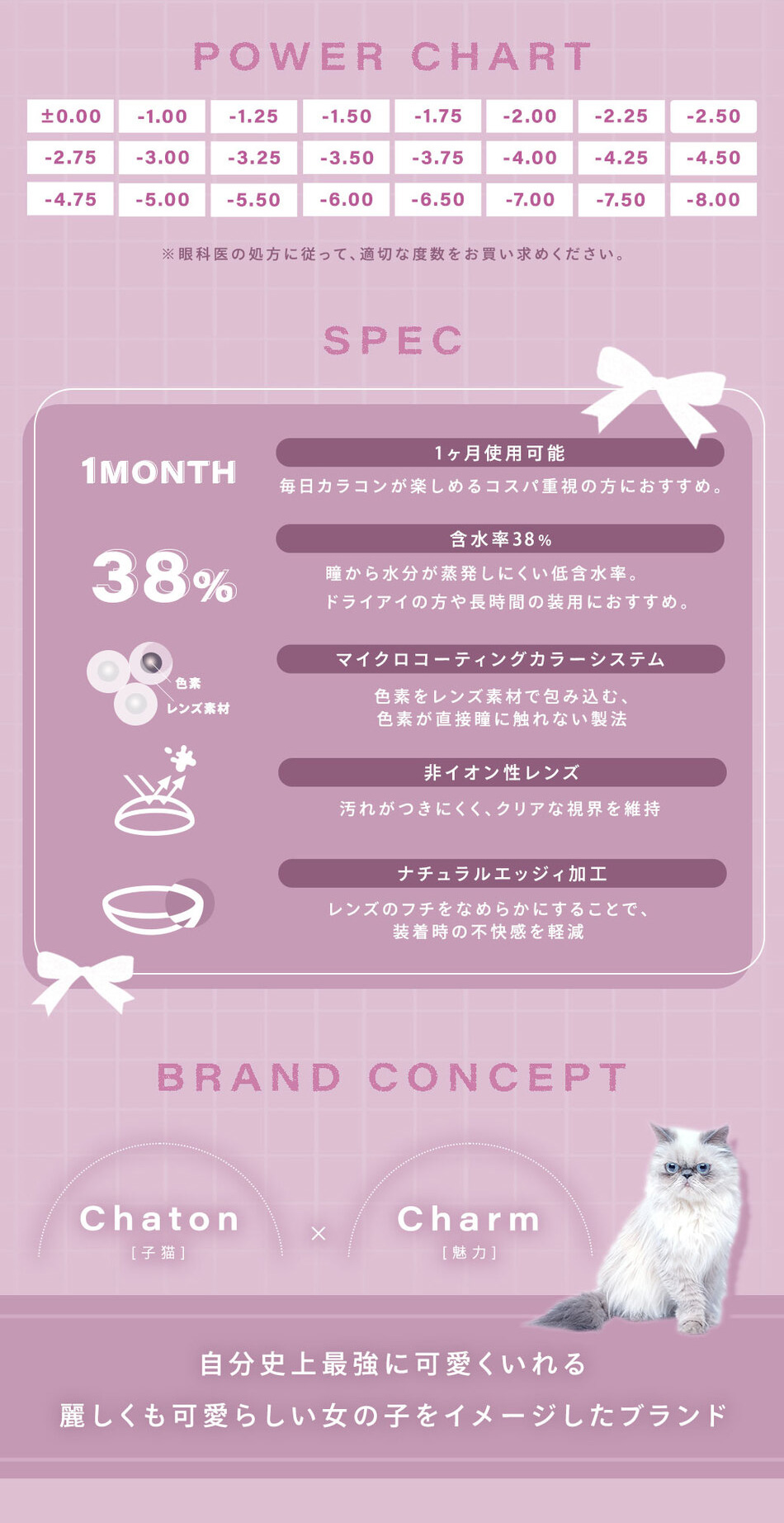 シャルトン ワンマンス（Charton 1month）レンズスペック