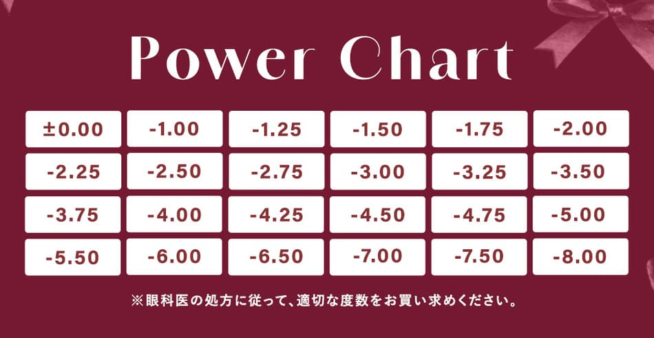 シャルトンパワーチャート度数表画像