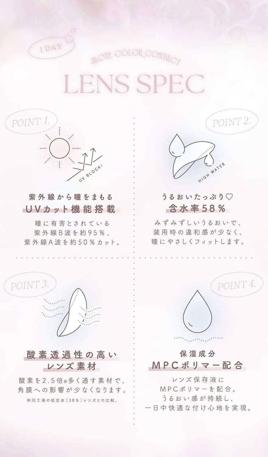 チューズミー レンズスペック画像