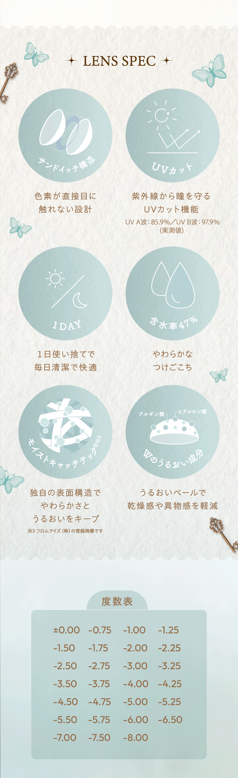 ワンデーリフレア シエルメイ（1-DAY Refrear Cielumei）レンズスペック