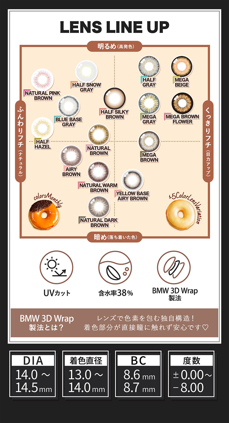カラーズマンスリーcolors レンズラインナップ