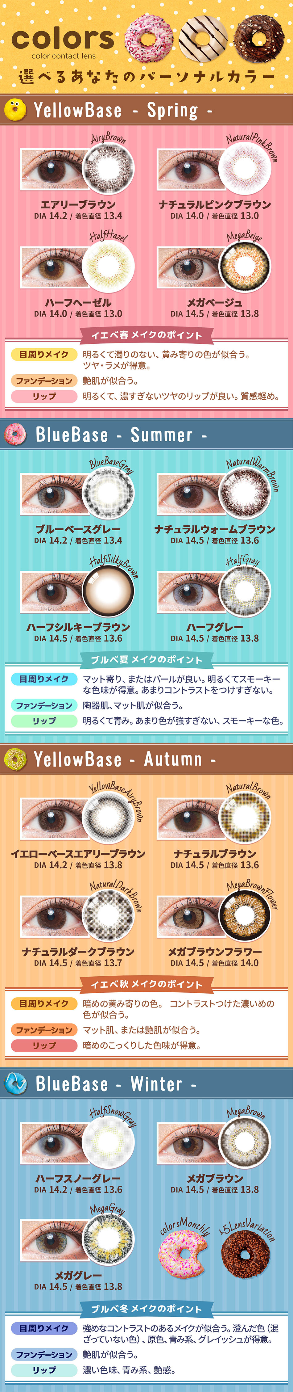 カラーズマンスリーcolors パーソナルカラー別