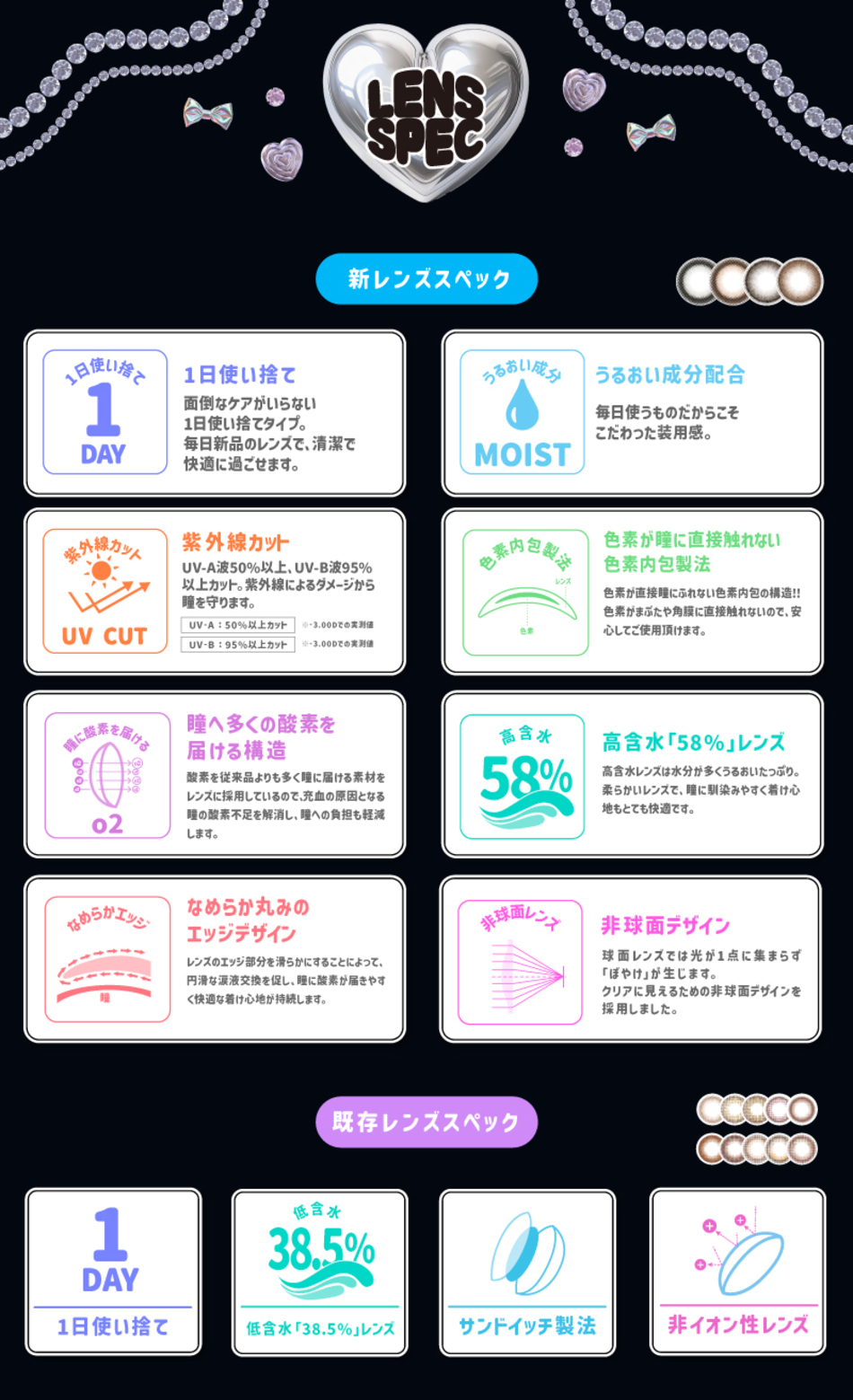 超モテコンウルトラワンデー レンズスペック画像