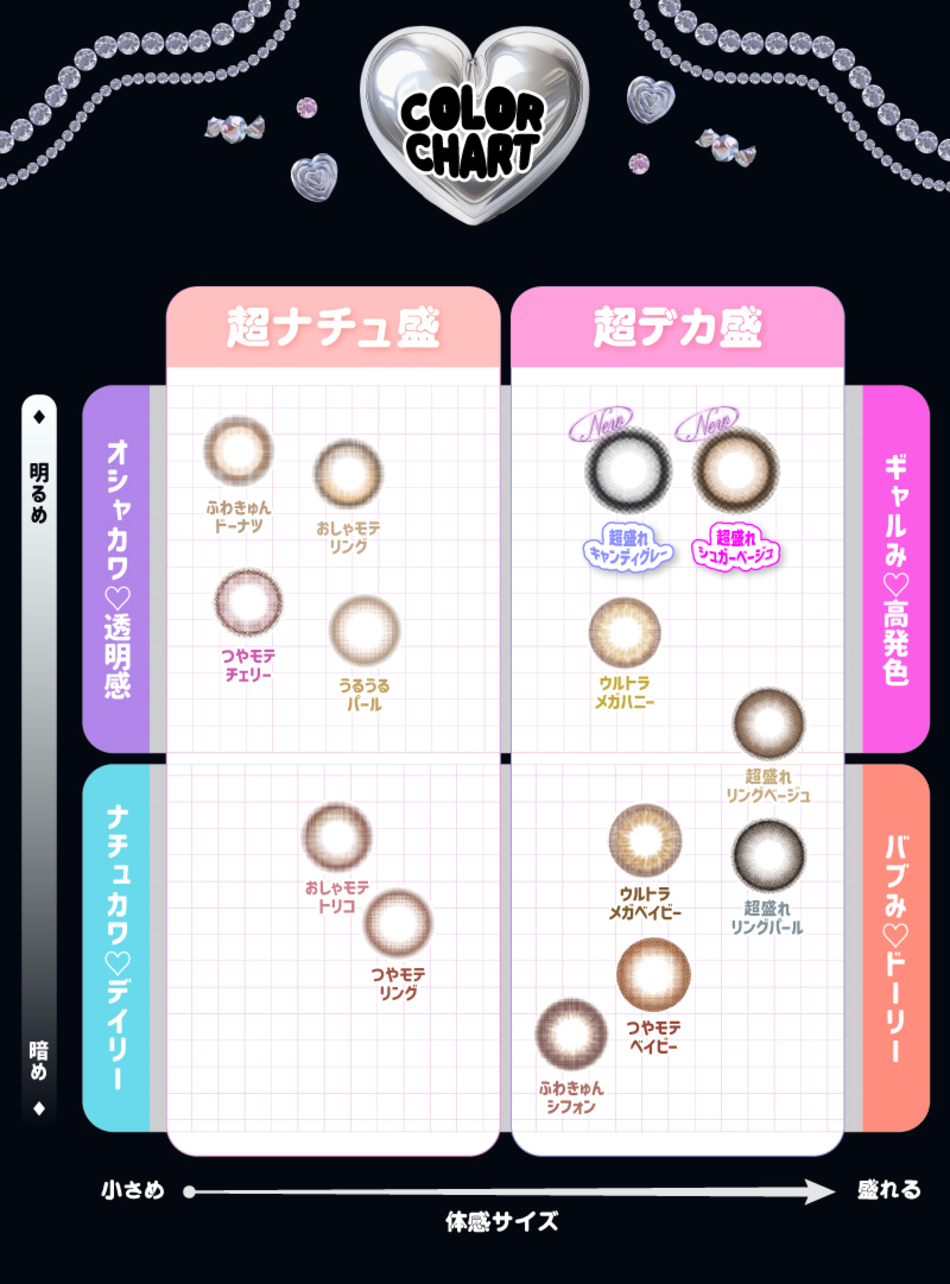 超モテコンウルトラワンデー カラーチャートマップ画像
