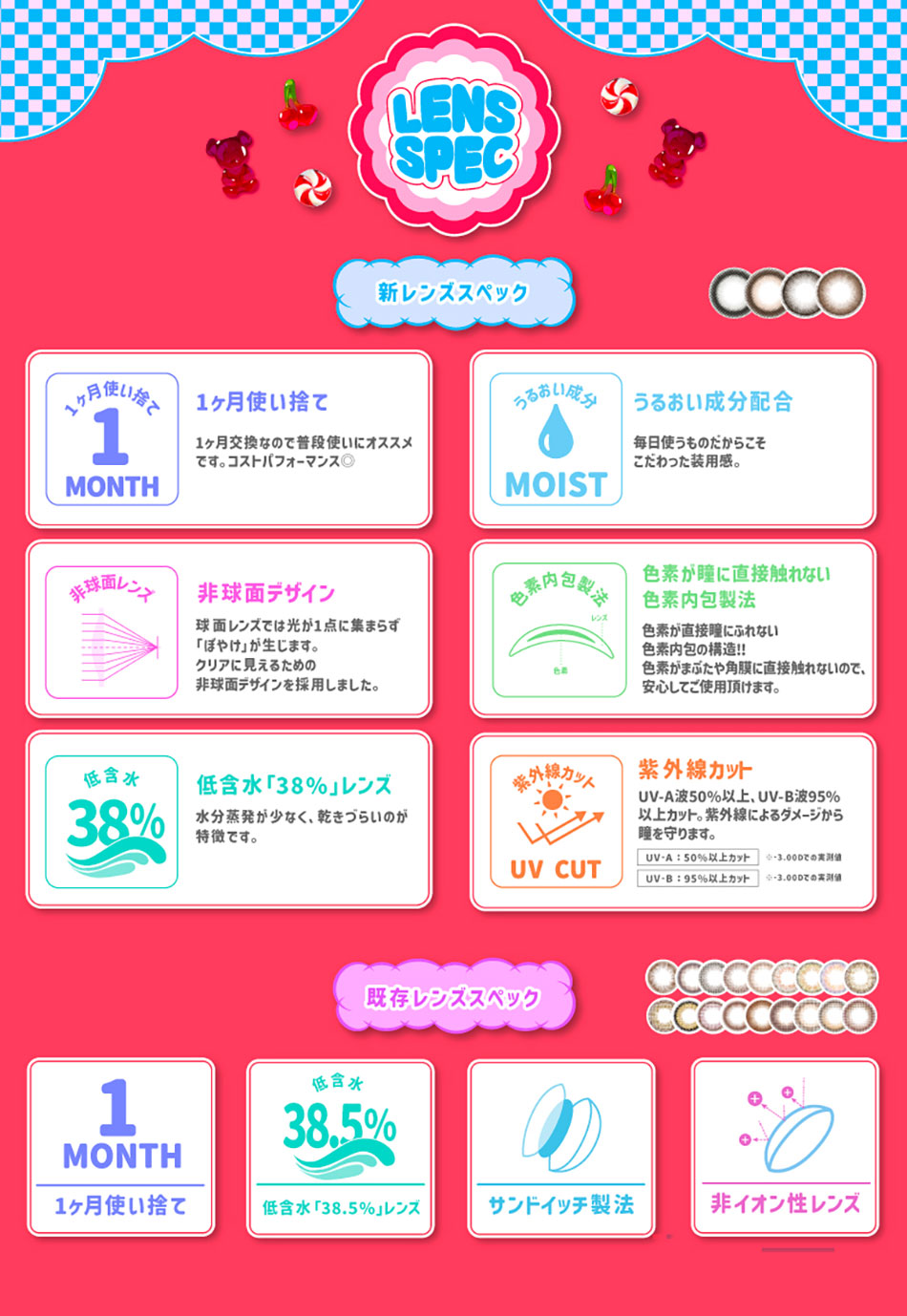 超モテコンウルトラマンスリーMOTECON ULTRA MONTHLY レンズスペック画像