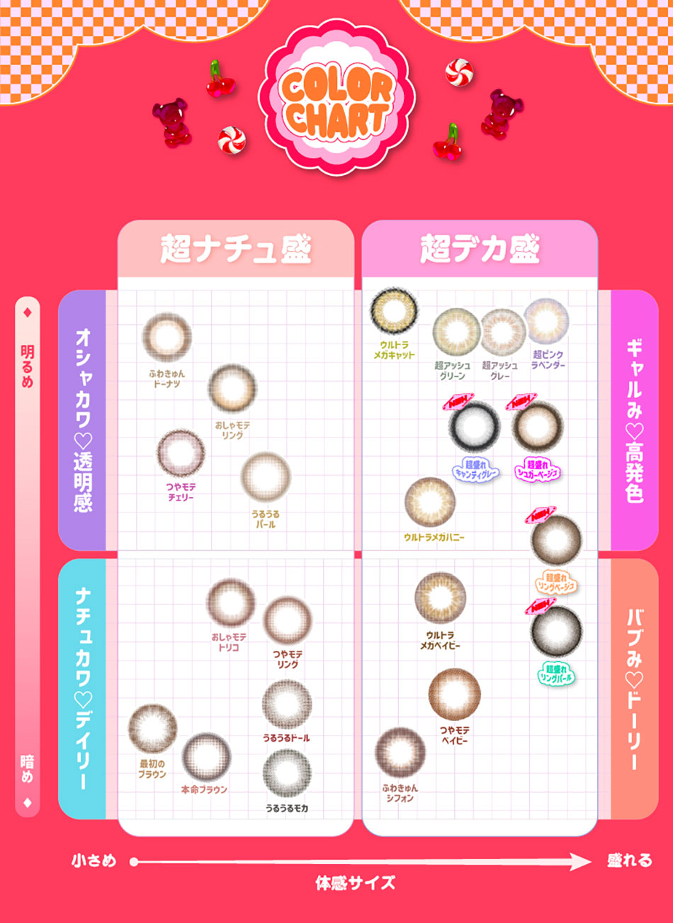 超モテコンウルトラマンスリーMOTECON ULTRA MONTHLY カラーチャート