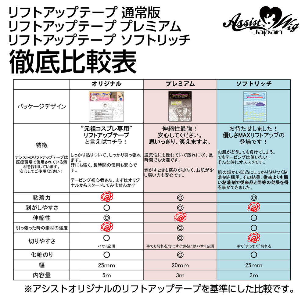 リフトアップテープ3種比較表