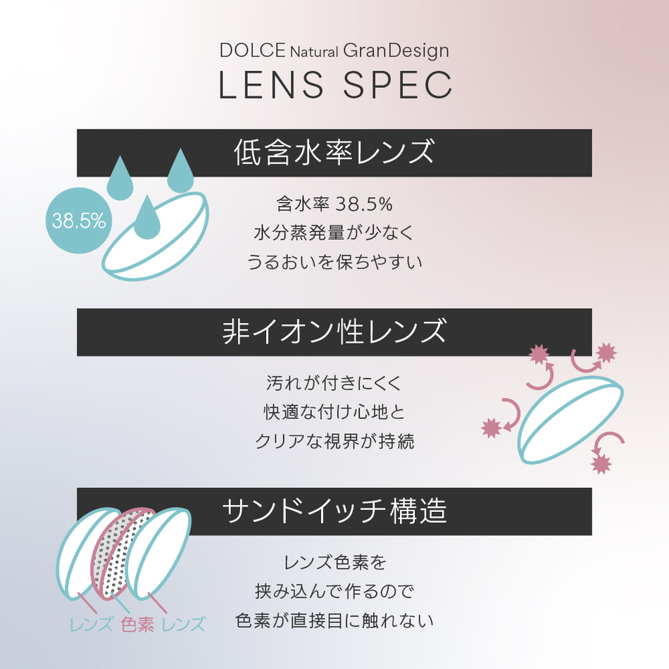ドルチェナチュラルグランデザイン レンズスペック