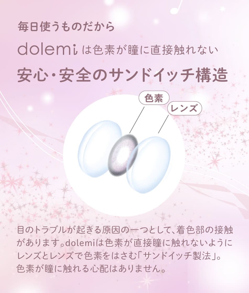 リワンデーリフレア ドレミ サンドイッチ構造画像