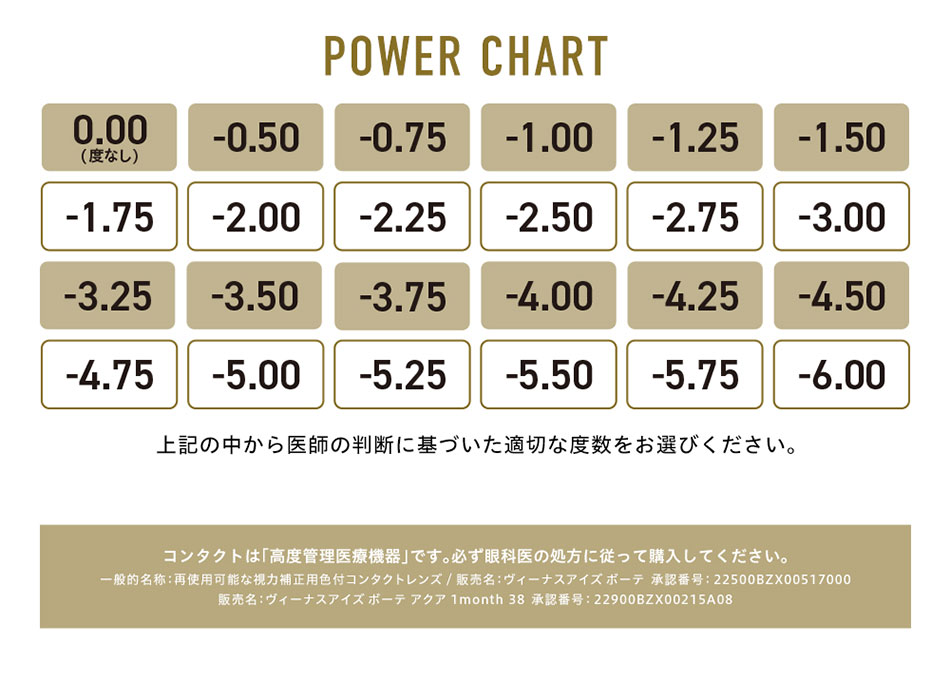 ドープウィンクマンスリーDopeWink 度数一覧表