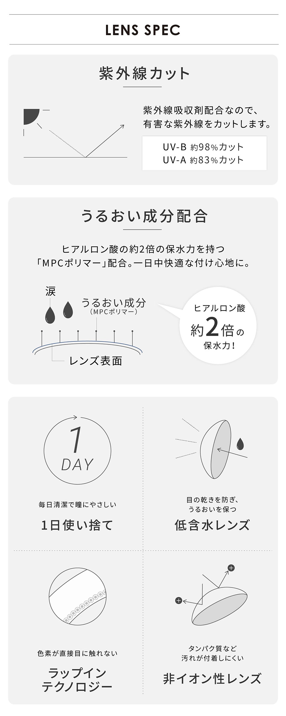 エバーカラーワンデールクアージュ【30枚入】　レンズスペック