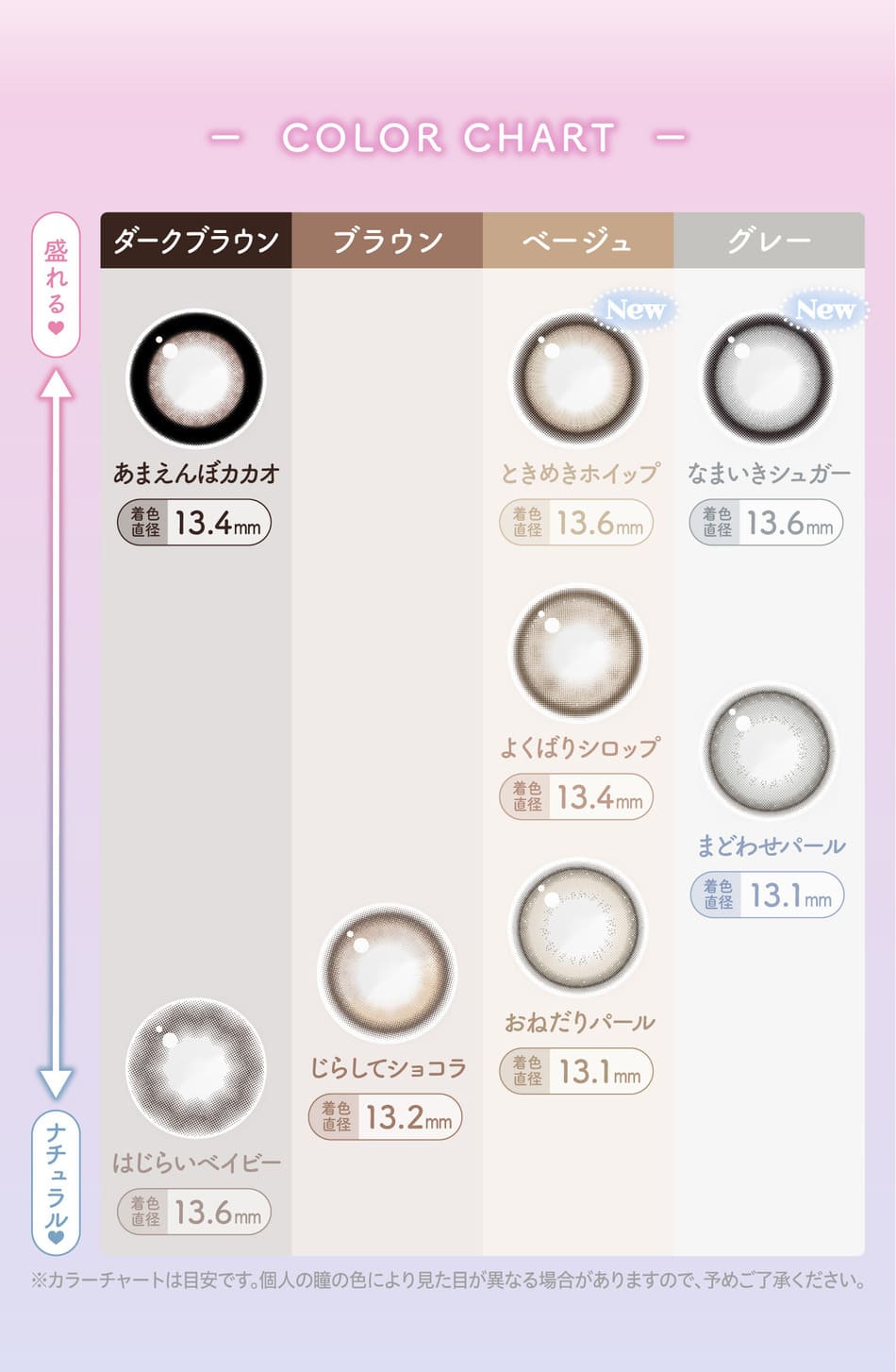 ミリモア カラーチャートマップ画像