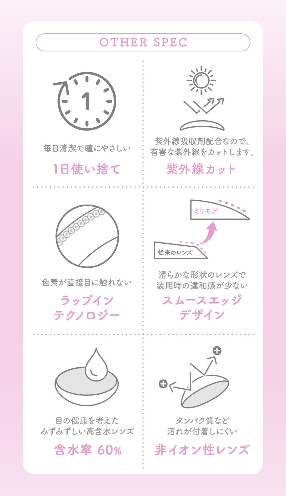 ミリモア レンズスペック画像