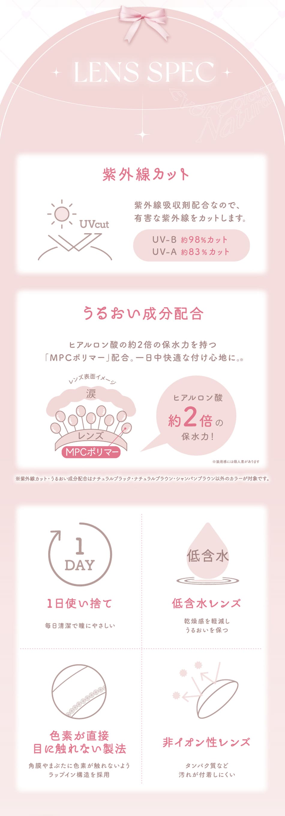 エバーカラーワンデーナチュラルレンズスペック画像