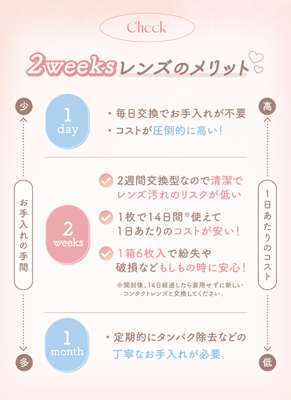 エルージュ（eRouge UVM） 2weeksレンズのメリット