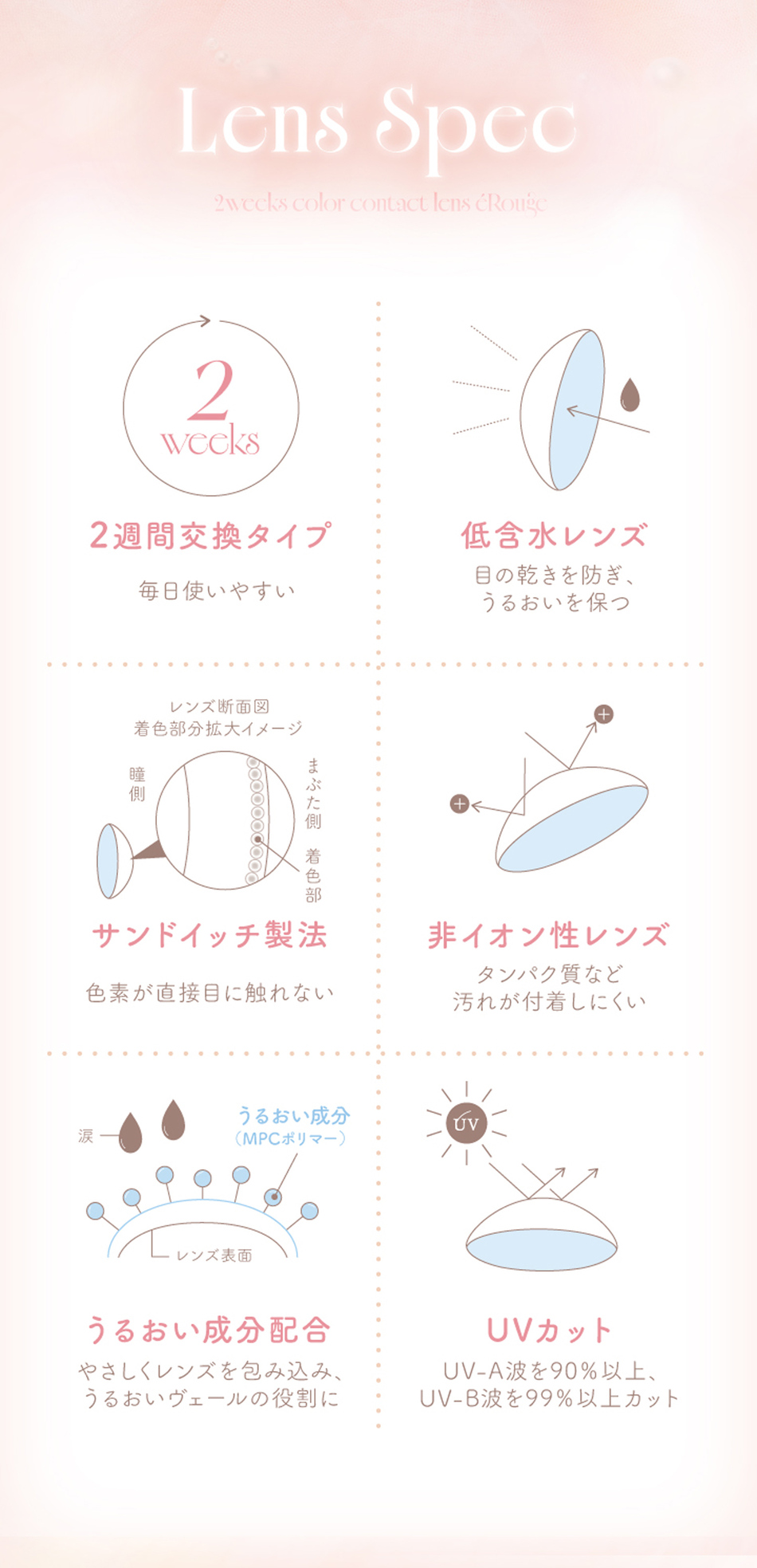 エルージュ（eRouge UVM） レンズスペック