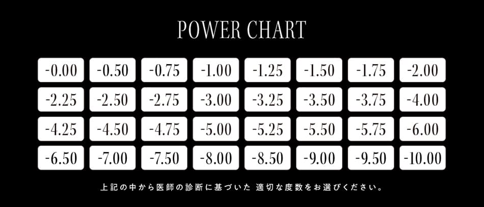 アンヴィ　度数一覧表