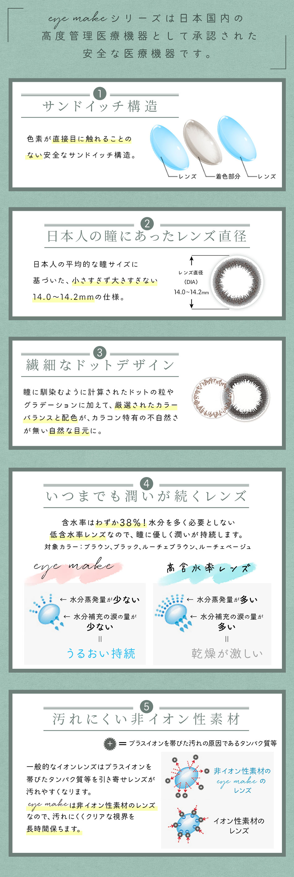 アイメイクマンスリーeyemakeレンズポイント