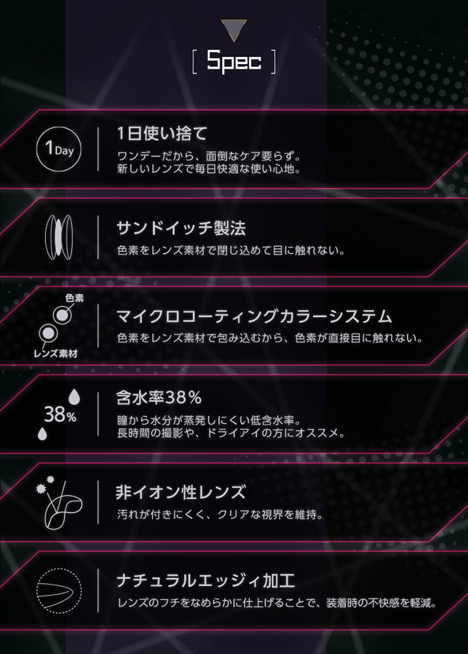 アシストシュシュ ファビルワンデー レンズスペック