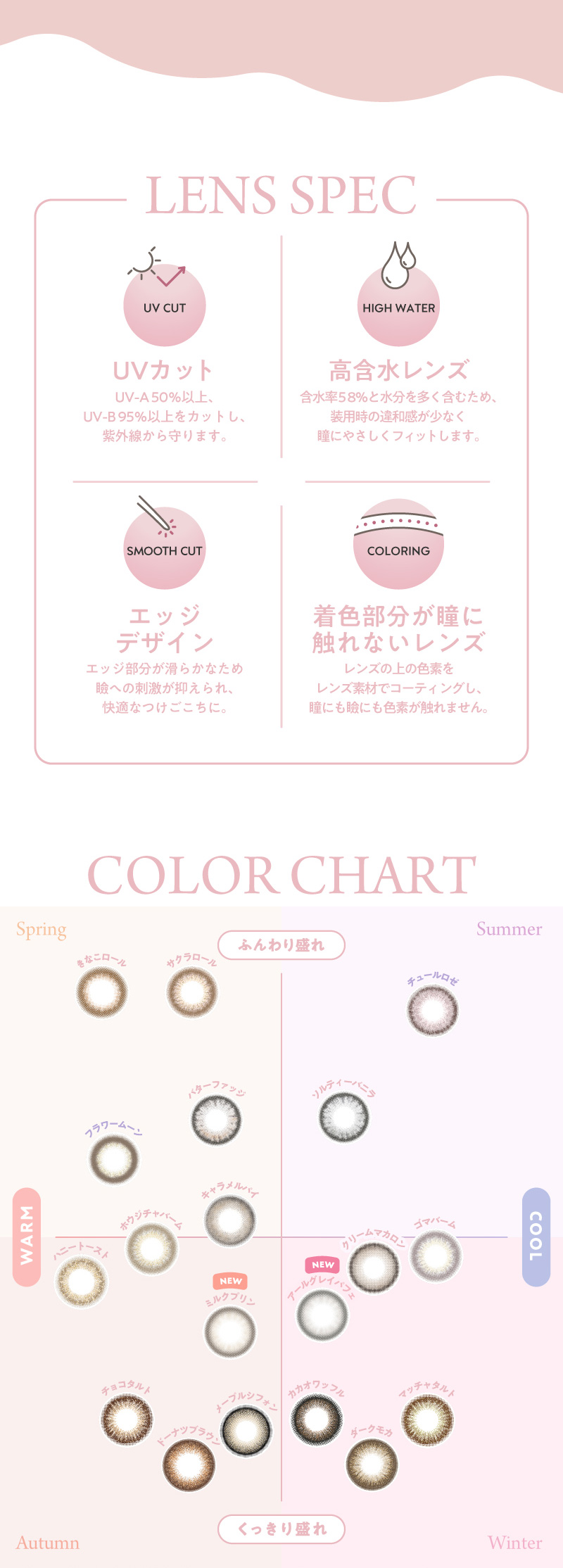 フランミー（FLANMY）　レンズスペック,カラーチャート