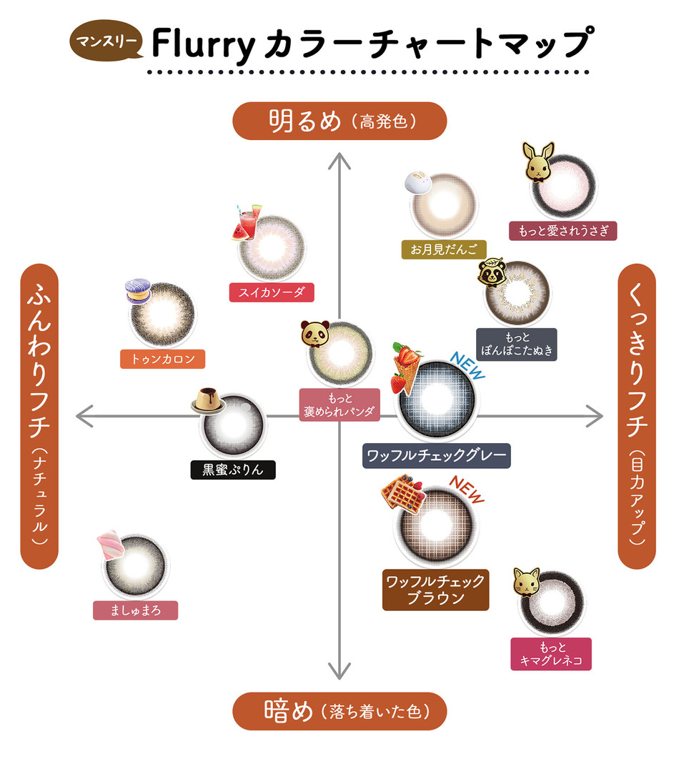 フルーリー マンスリー カラーチャートマップ
