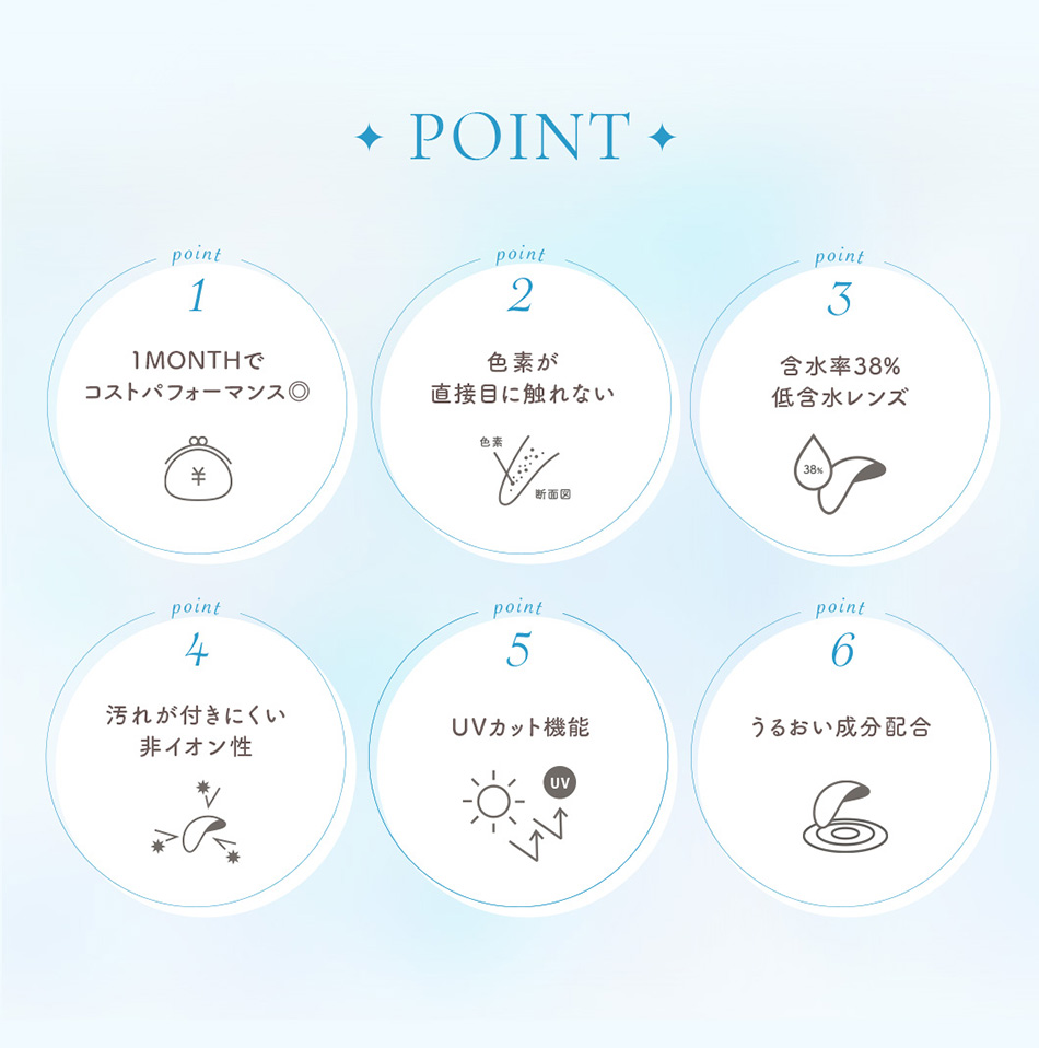 ジェニッシュUV GENISH レンズポイント