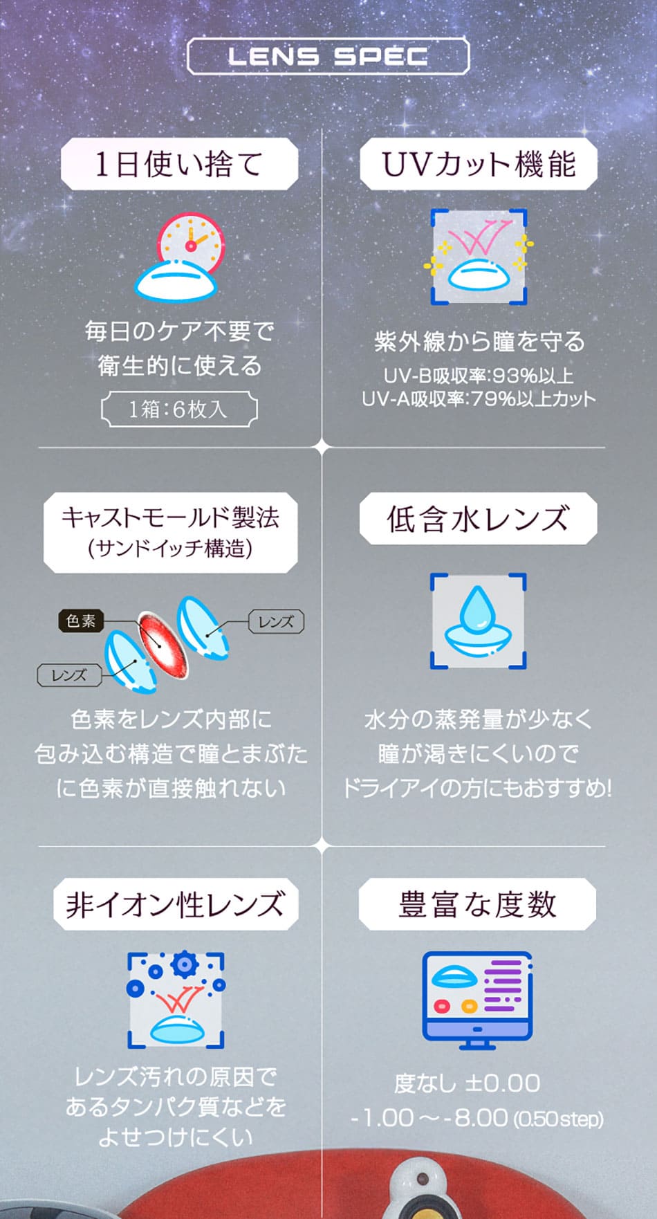 ギャラクシーアイドル レンズスペック画像