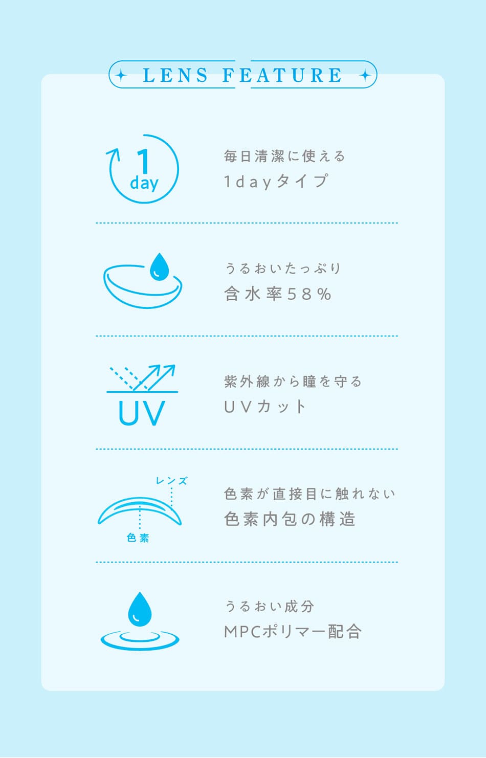 ハルネHARNE レンズスペック画像