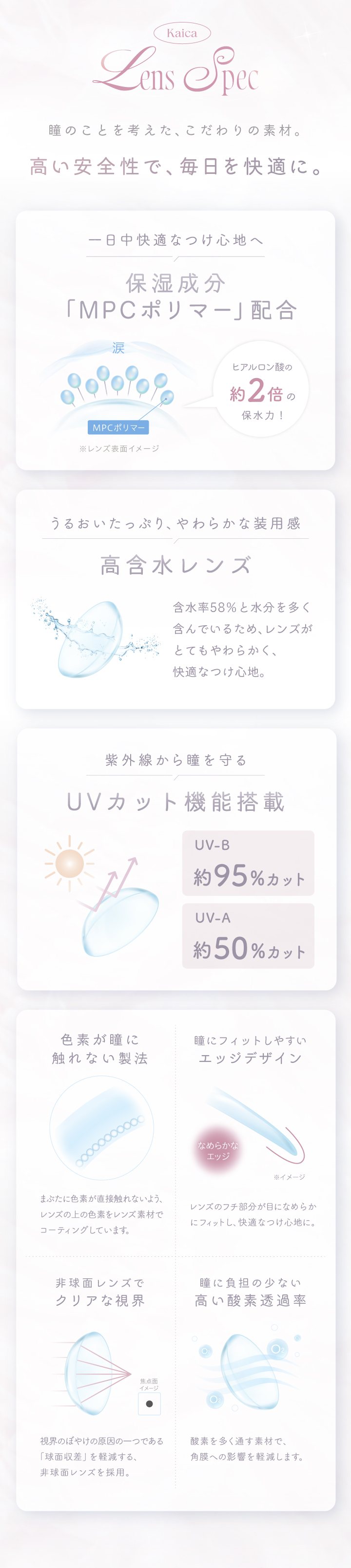 カイカ レンズスペック